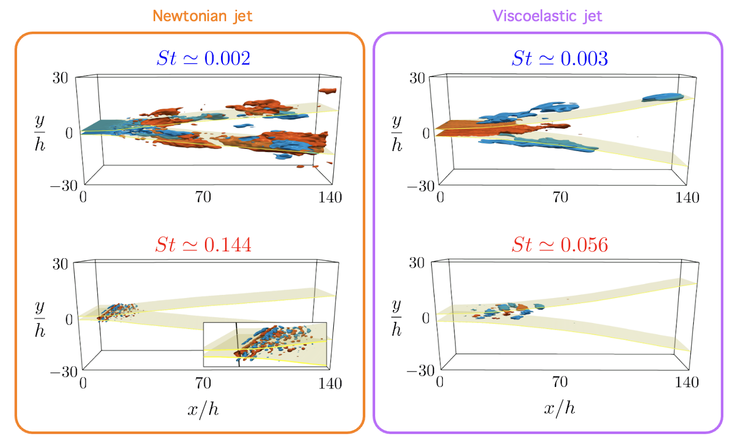 Spatial structure of robust DMD modes
