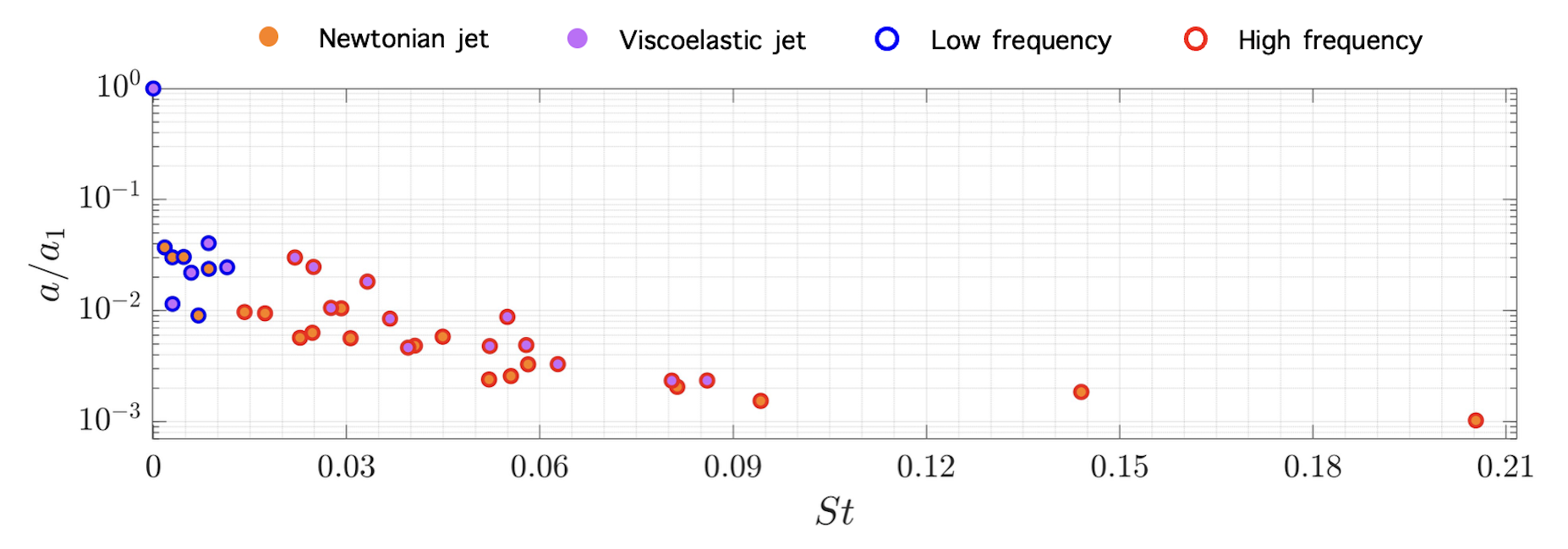 HODMD spectra of robust DMD modes