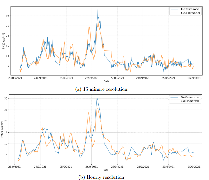 PM10 unseen calibration results