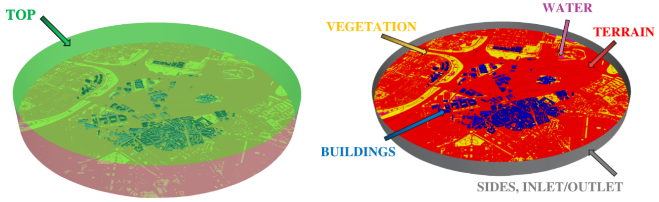 Domain boundaries