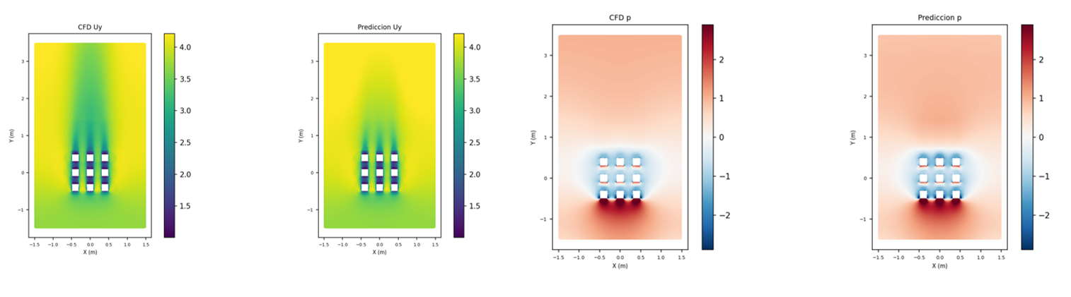 Urban building geometry and boundary conditions